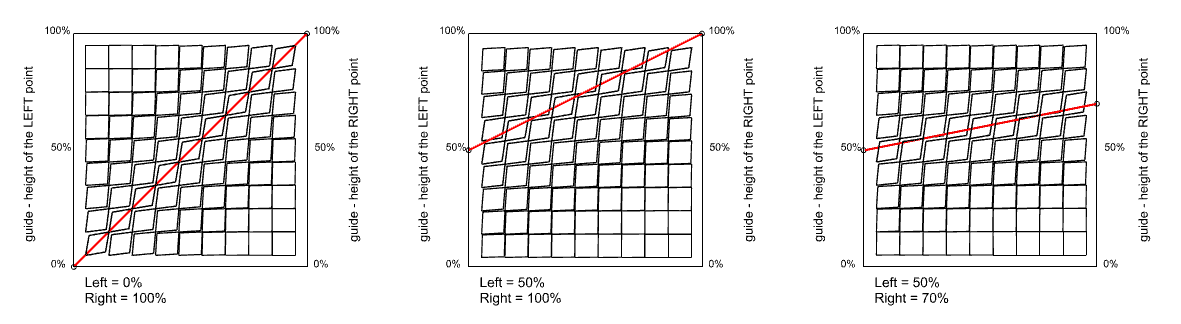 Tilt Tile Attractor